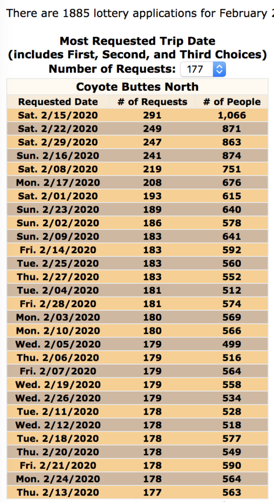 The Wave Permit Odds